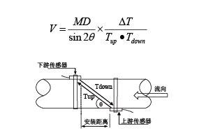 RM-10000型外夾式超聲波流量計(jì)(圖1)